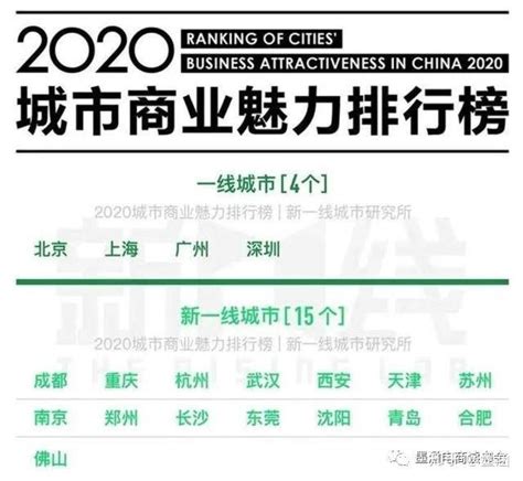 2020最新1-5线城市排名发布（附完整名单)-搜狐大视野-搜狐新闻