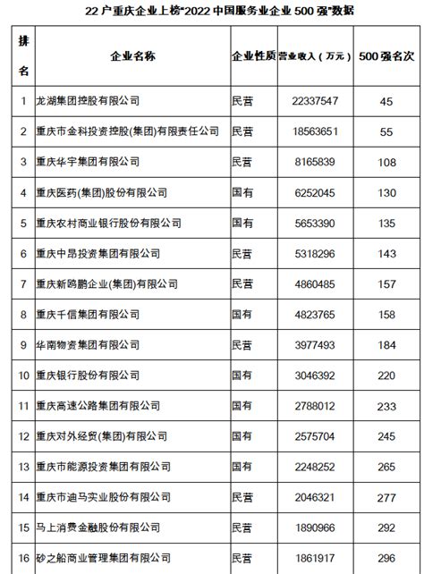 2022中国物业服务百强企业名单重磅发布！TOP10管理面积均值达3.55亿平_房产资讯-北京房天下
