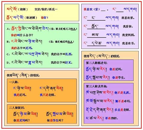 藏文30个辅音字母和四个元音的书写笔顺_word文档在线阅读与下载_免费文档