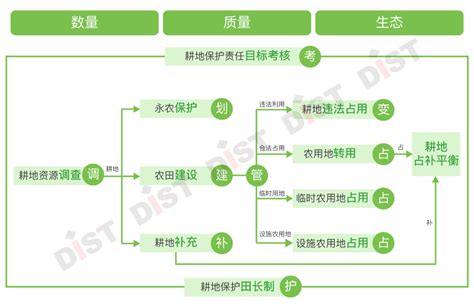 上海不动产首次登记办理流程- 上海本地宝