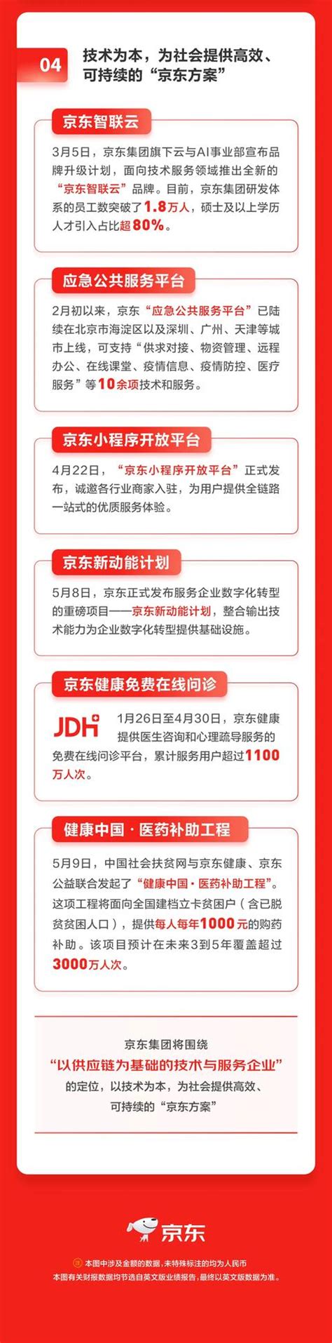 “京东系”市/估值破万亿，刘强东批量打造上市企业|界面新闻 · JMedia