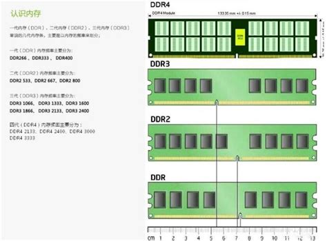 JESD79-5 DDR5 设计标准 | 硬件之家