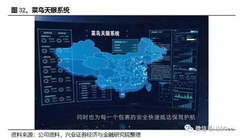 菜鸟网络：大数据赋能互联网+物流-中国物流信息中心——PMI指数、物流领域与生产资料行业信息中心