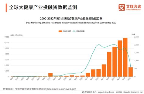 中国大健康产业发展报告（2018）_皮书数据库