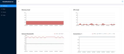 极速搭建RTMP直播流服务器+webapp (vue) 简单实现直播效果-站长资讯中心