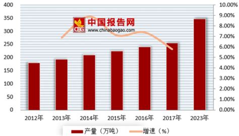 茶叶行业数据分析：2021年中国茶叶礼盒市场规模将达418.4亿元__财经头条