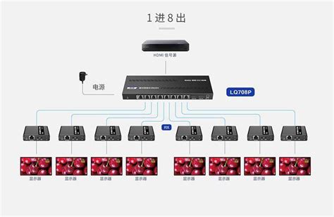 如何设置 SRX5308_FVS336G 广域网带宽分配功能