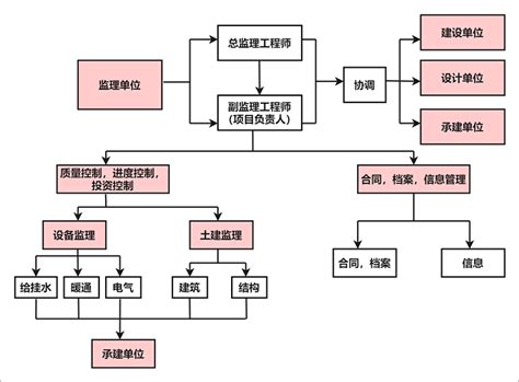 超市业务流程图怎么画？业务流程图画法分享 - 迅捷画图