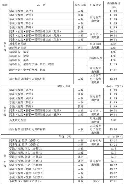 速看！湘潭市2022年春季中小学（幼儿园）收费标准出炉_澎湃号·媒体_澎湃新闻-The Paper