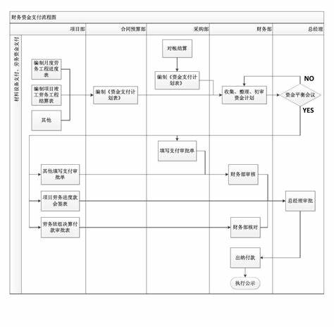 钢材采购一般怎么付款