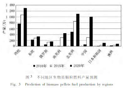 2023年中国生物质颗粒行业发展现状分析及前景展望，近年产量逐渐回升「图」_华经情报网_华经产业研究院