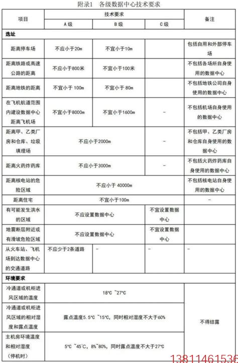 上海漕河泾联通IDC机房-上海济丰寰亚信息技术有限公司