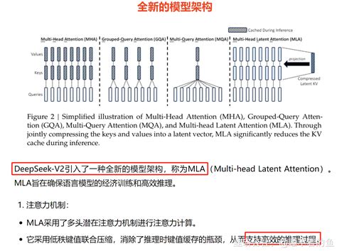 300287飞利信—幻方大模型核心技术MLA的实际受益公司-韭研公社