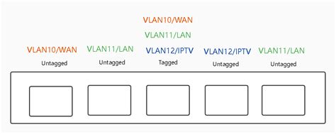 K2P padavan 单线复用IPTV VLAN详细设置教程,带参数说明-iptv直播源、网络视频直播资源、直播代码-恩山无线论坛