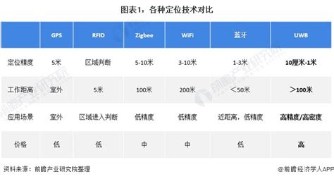 uwb定位系统_定位产品中心_定位芯片_定位系统设备_成都精位科技