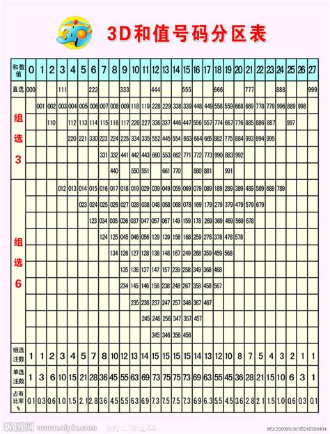 福彩3d二码组合遗漏图表下载-福彩3d二码组合遗漏图表正版下载 - 维维软件园