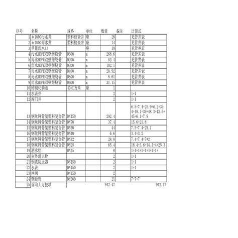 电缆管道工程数量计算表_工程计算表格_土木网