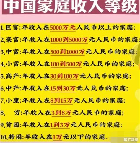 中国家庭人均月收入分布，2万元以上的仅70万人_工资社区_聚汇数据