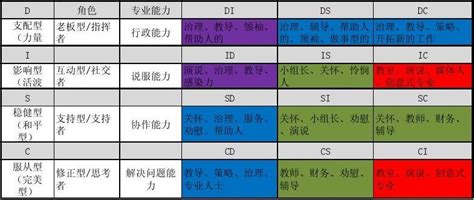 DISC性格测试分析报告_word文档在线阅读与下载_无忧文档