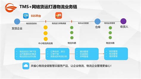 网络货运平台如何整合多方运力资源，打造共享运力池？