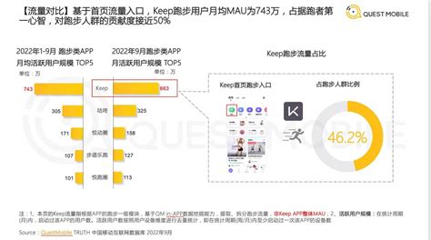 运动健身步数app统计UI移动界面-包图网