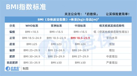 bmi指数男女标准 bmi计算公式 - 天奇生活