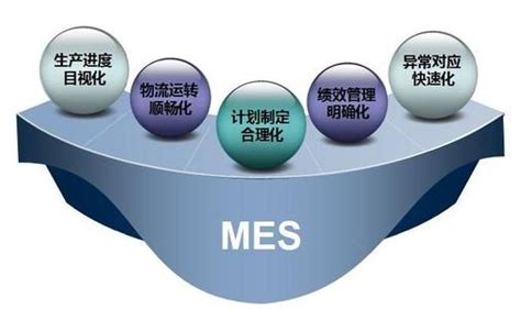 企业MES系统选型的三个方法
