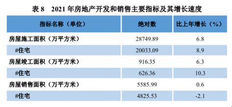 贵州省房地产开发投资销售数据及房价走势分析