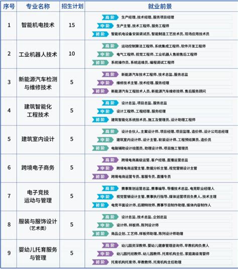 政策解读!一图读懂《上海市托育服务三年行动计划(2020-2022年)》-教育频道-东方网