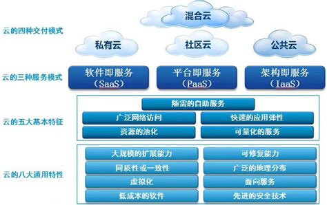 云计算一站式解决方案_宇之成信息技术（苏州）有限公司