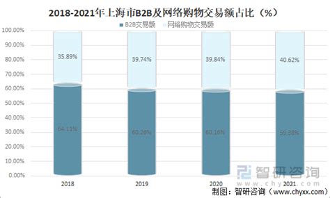 《2020年上海市综合交通运行年报》发布_手机新浪网