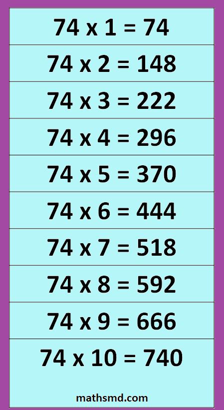 74 Times Table - Multiplication Table of 74 - MathsMD