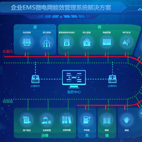 BMS&EMS系统-自动化控制及监控系统-上海竑盛制药设备有限公司官方网站