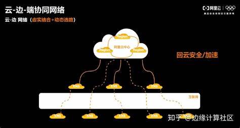 云计算和网络安全哪个更好(云计算和网络安全哪个比较好学)