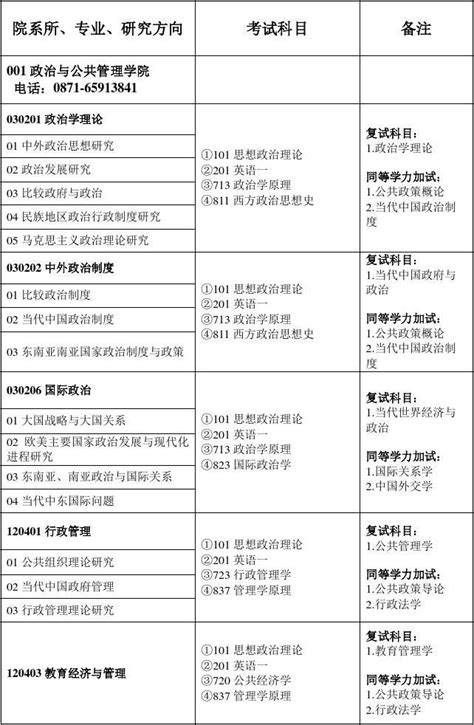 贵州大学各专业录取分数线2021是多少分？附贵州大学的王牌专业排名