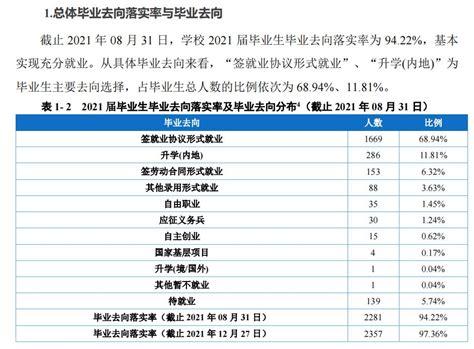 重庆财经职业学院就业率及就业前景怎么样（来源2022届就业质量报告）_大学生必备网