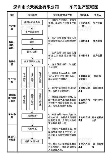 生产现场管理好坏可以从三个方面鉴别_生产管理-苏州点迈软件系统有限公司