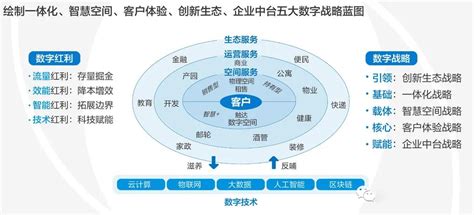 探析蛇口模式迭代转型的产业逻辑_广东绿联产业投资发展有限公司