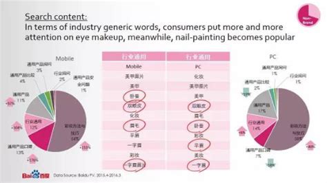 2021年国货彩妆品牌推广营销趋势（飞瓜数据） - 电商运营 - 侠说·报告来了