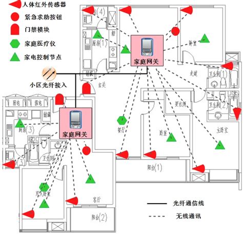 智能连接网络系统智能城市网络概念无线连接图片-包图网企业站