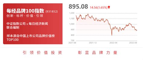 沧州明珠：东塑集团累计质押股数约为1.56亿股 | 每日经济网