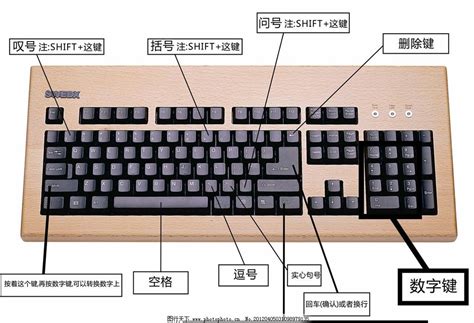 键盘按键个数分类,键盘数量不同类型,键盘键数区别_大山谷图库