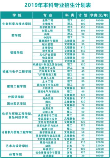 2019武汉生物工程学院录取分数线一览表（含2018-2019历年）