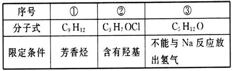 [题目]能正确表示下列反应的离子方程式的是( )A. Fe2O3溶于过量氢碘酸溶液中:Fe2O3+6H++2I-===2Fe2++I2 ...