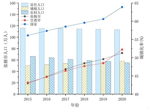 2015-2021年张掖市土地出让情况、成交价款以及溢价率统计分析_华经情报网_华经产业研究院