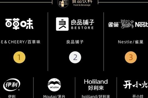 天猫发布TOP品牌力榜单 百草味位列食品饮料行业第一_凤凰网