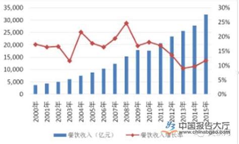 火锅行业报告：2021市场规模4998亿，半数火锅餐饮企业活不过5年 火锅似乎一直都绽放着它独特的魅力，让消费者对于其钟爱有加。随着火锅餐饮 ...