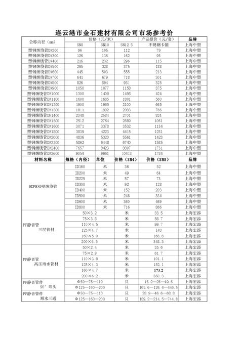 【连云港】安装工程材料厂商报价(市场参考价)（2015年1月）_材料信息_土木在线
