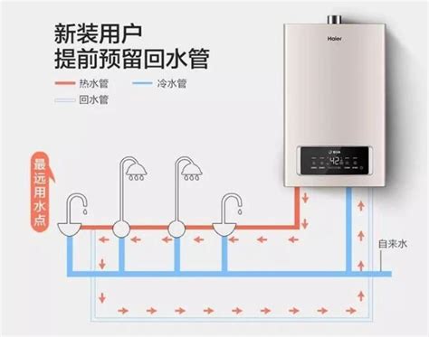 零冷水燃气热水器安装图（三根水管大循环水路图） - 家居装修