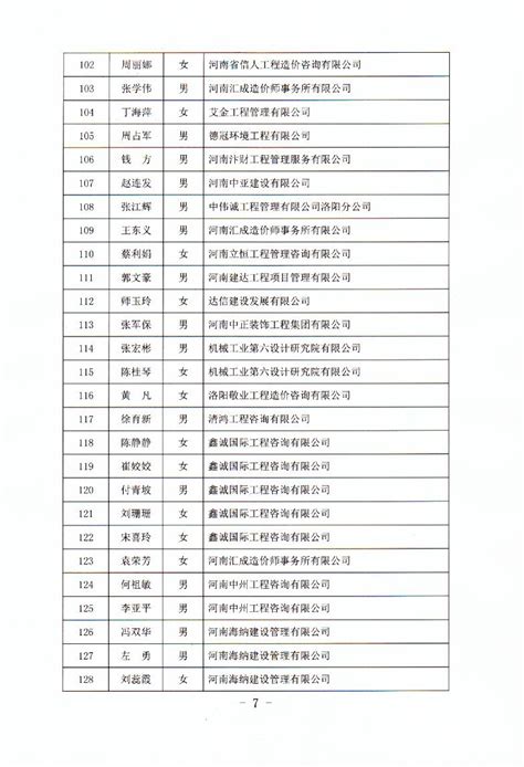 河南省建筑工程标准定额站发布2019年1—6月人工价格指数